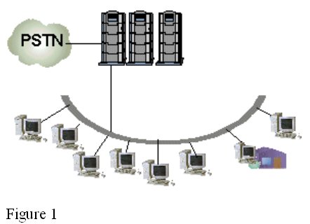 computer telephony integration condition