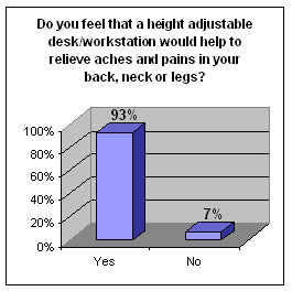 Industry Research : Ergonomic Office Survey Report